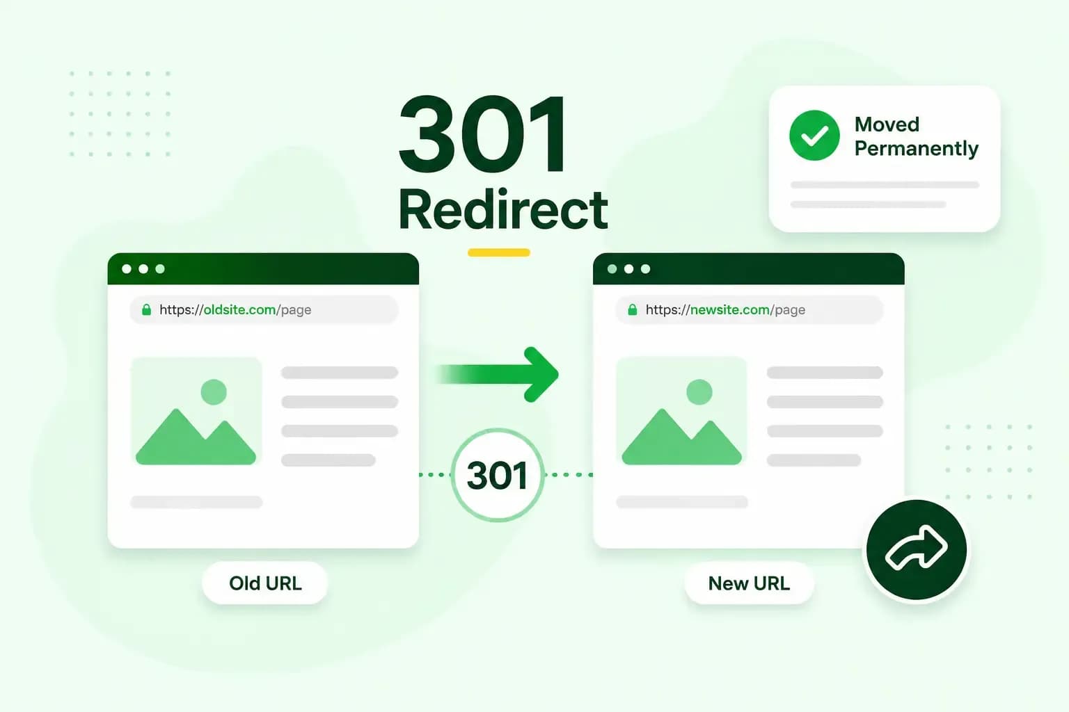Illustration of a 301 redirect moving a webpage from an old URL to a new URL permanently.