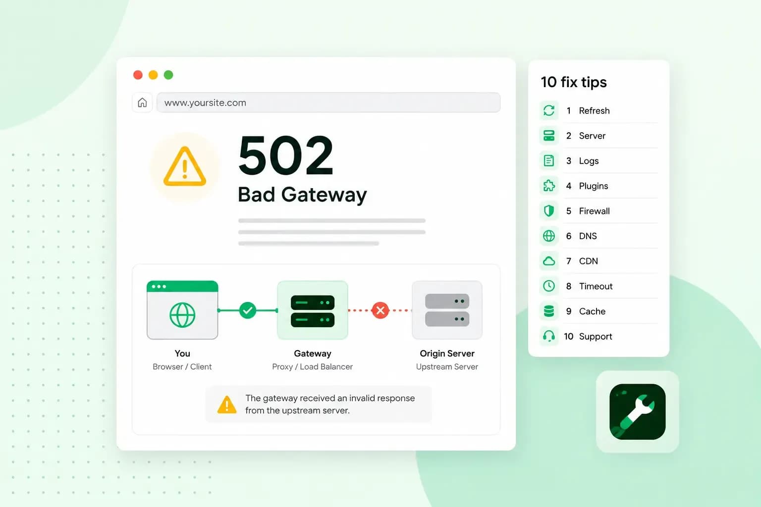 Illustration of a 502 Bad Gateway error showing a failed connection between a gateway and origin server, alongside 10 troubleshooting tips.