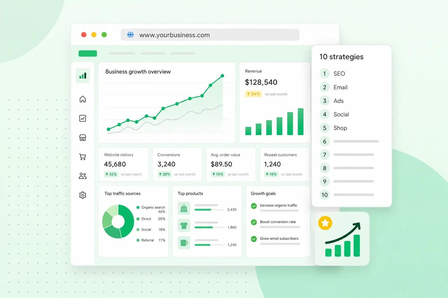Business growth dashboard with rising performance charts, key metrics, and a checklist of 10 growth strategies.