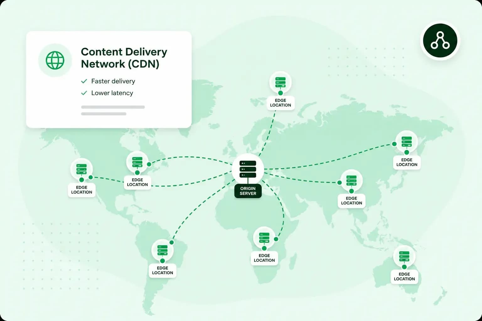 Illustration of a content delivery network showing an origin server connected to edge locations across a world map for faster delivery and lower latency.