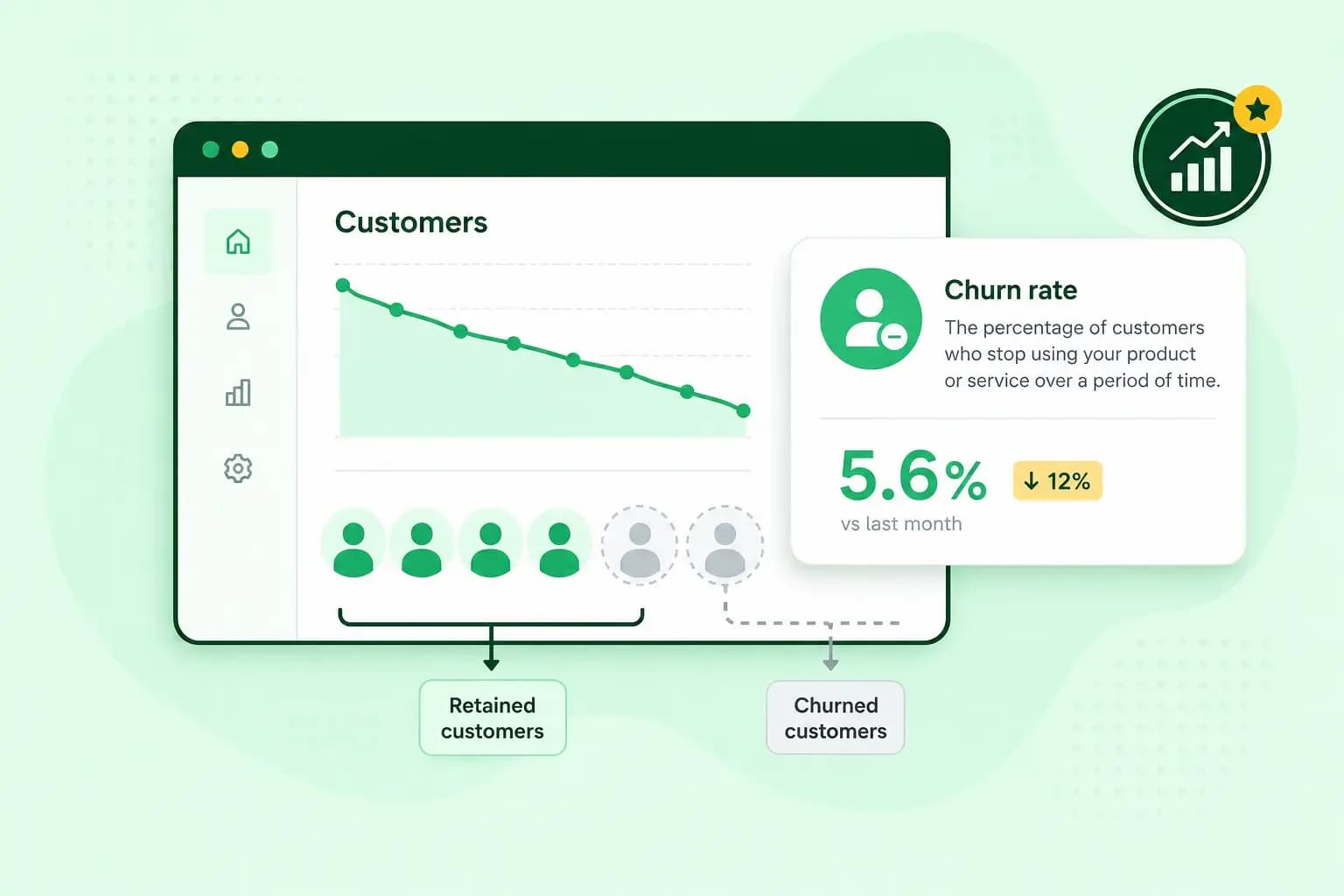 Illustration of a customer dashboard showing a declining customer retention graph and a churn rate card at 5.6%, down 12% from last month, split into retained and churned customers.