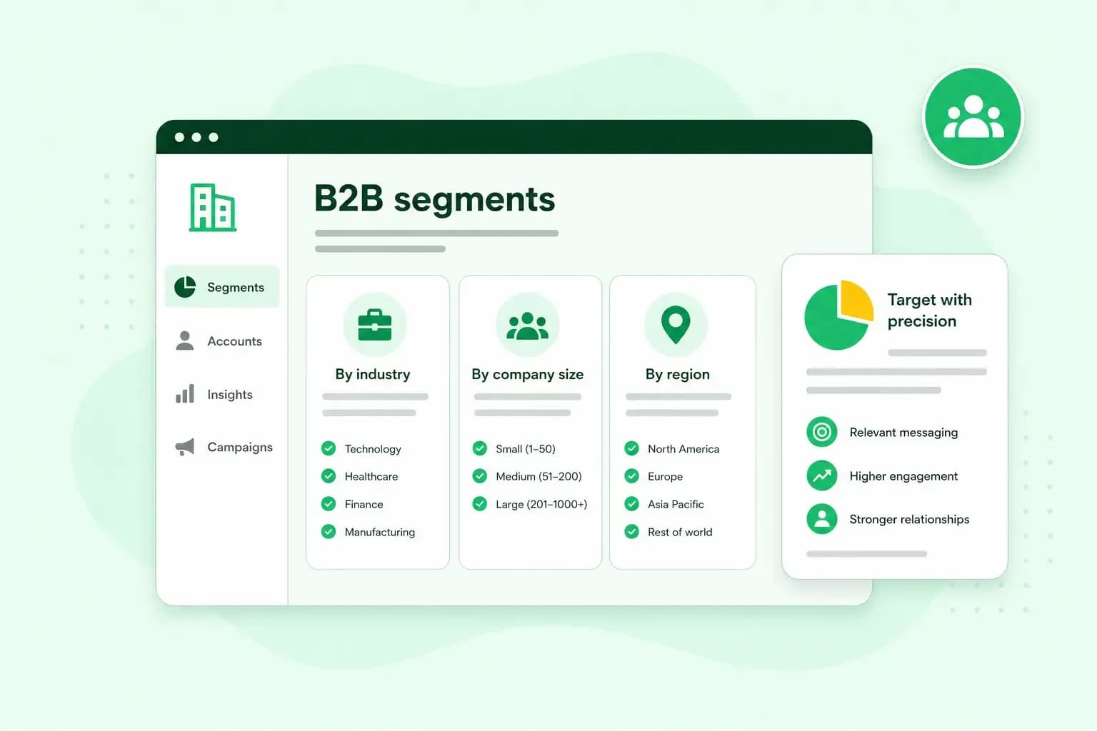 Illustration of a B2B segmentation dashboard grouping customers by industry, company size, and region, with targeting insights.