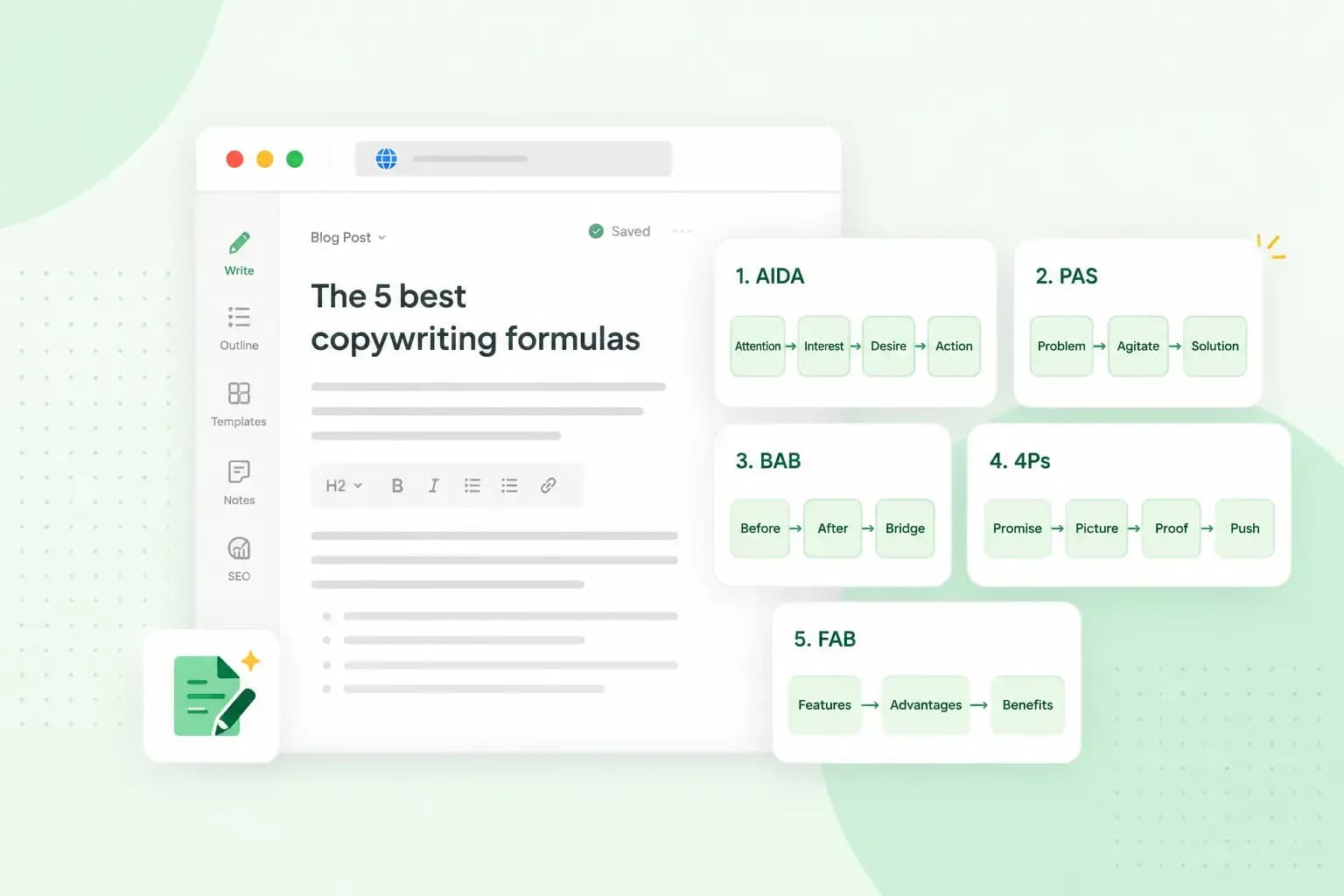 Illustration of five copywriting formulas—AIDA, PAS, BAB, 4Ps and FAB—shown as structured writing frameworks beside a content editor.