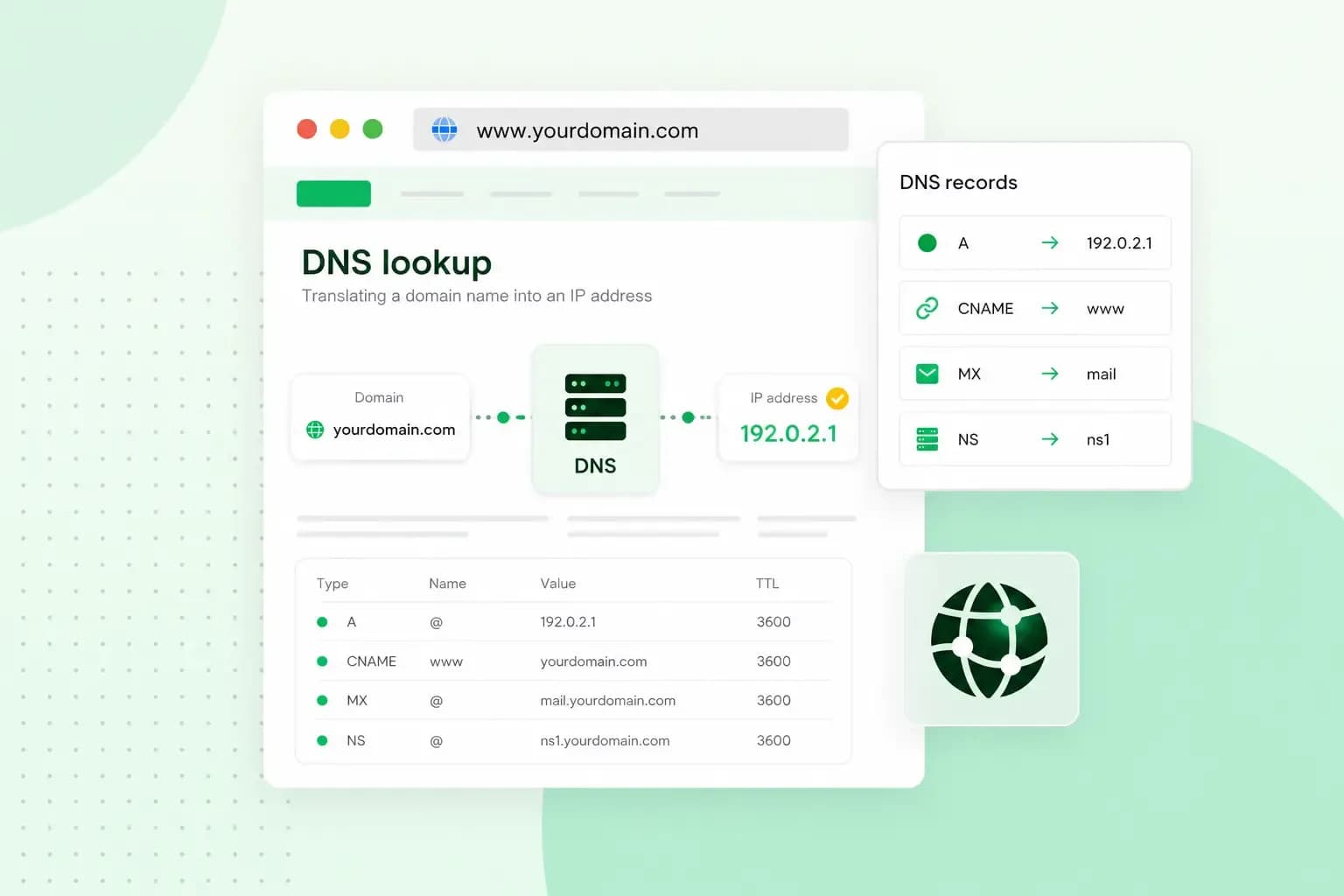 Illustration of a DNS lookup showing a domain name being translated into an IP address through a DNS server, next to a table of A, CNAME, MX, and NS DNS records.