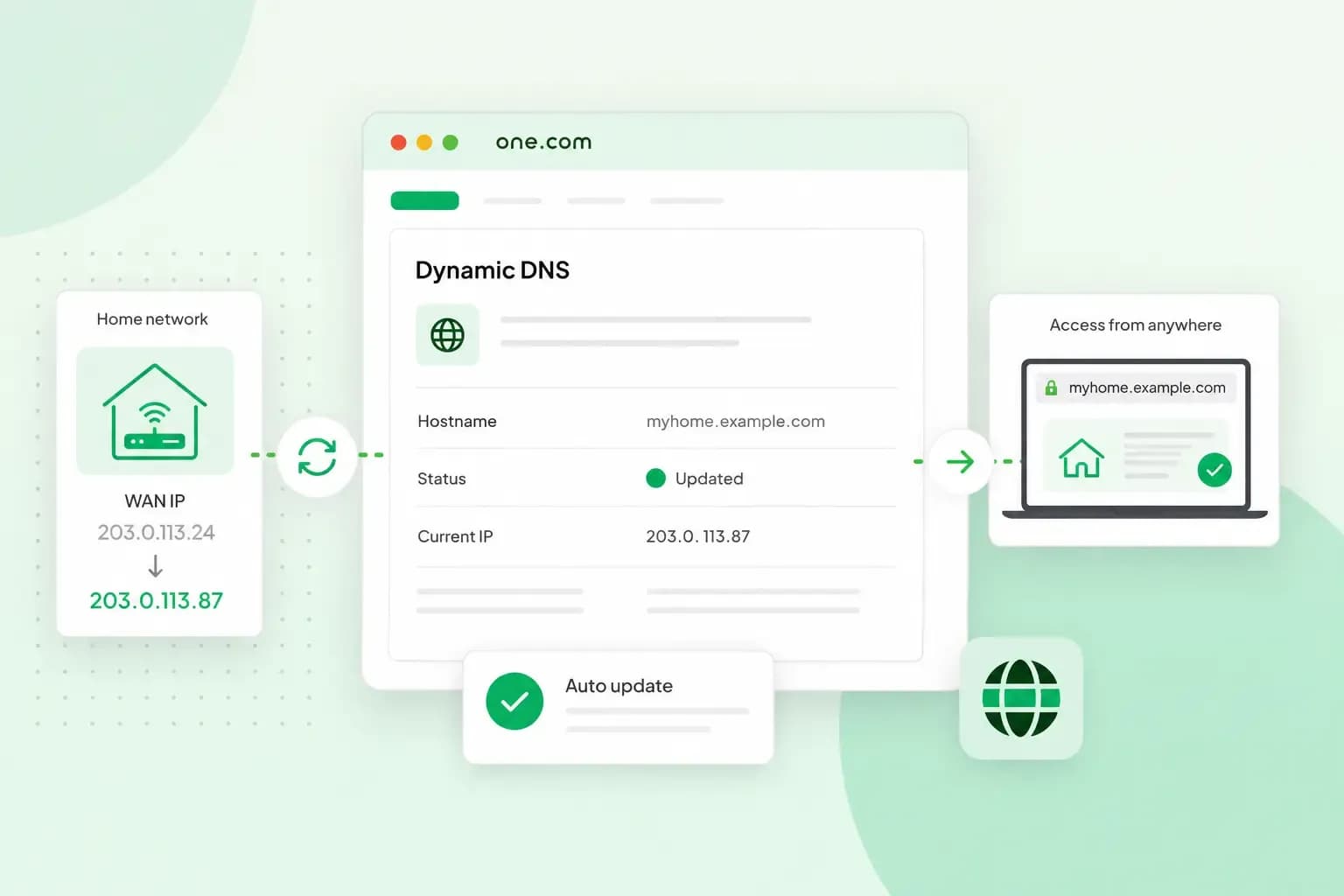 Dynamic DNS illustration showing a home network automatically updating its changing IP address while keeping the same hostname for remote access.