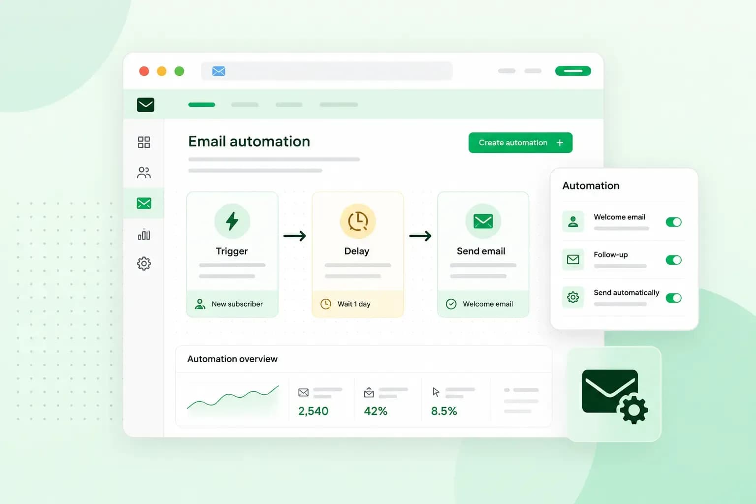 Email automation dashboard showing a trigger, delay, and automated email workflow with scheduling and follow-up settings.