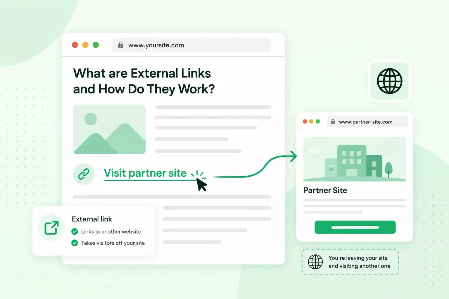 Illustration showing an external link taking a visitor from one website to a different partner website.