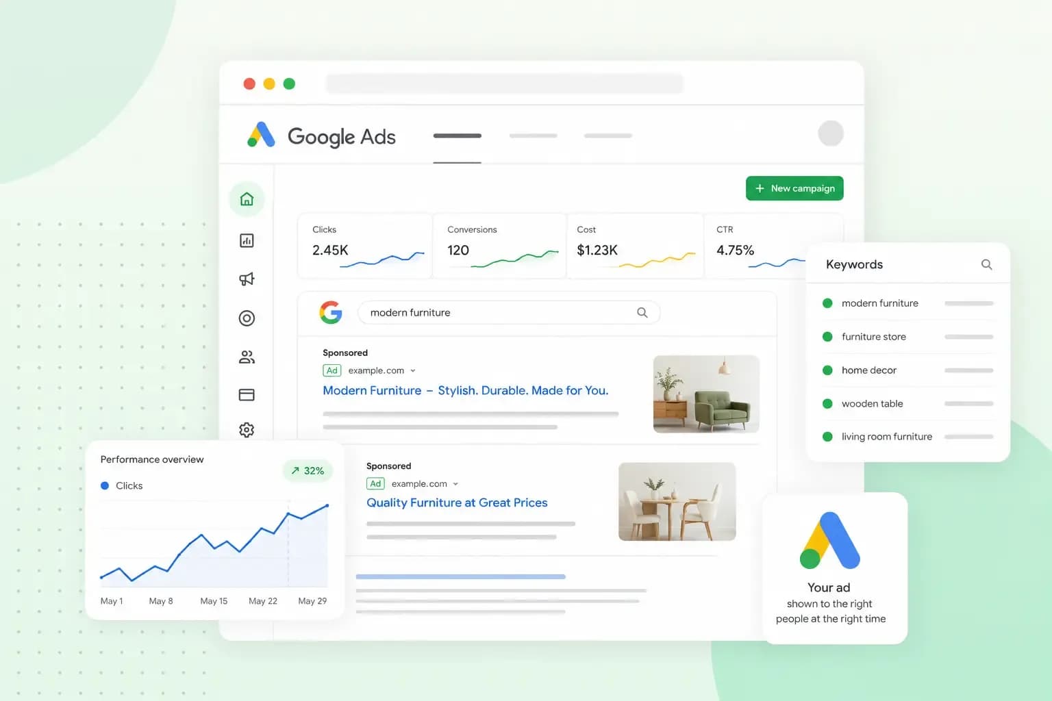 Illustration of a Google Ads dashboard showing campaign performance metrics, a keyword list, and a sponsored search ad for modern furniture appearing above search results.