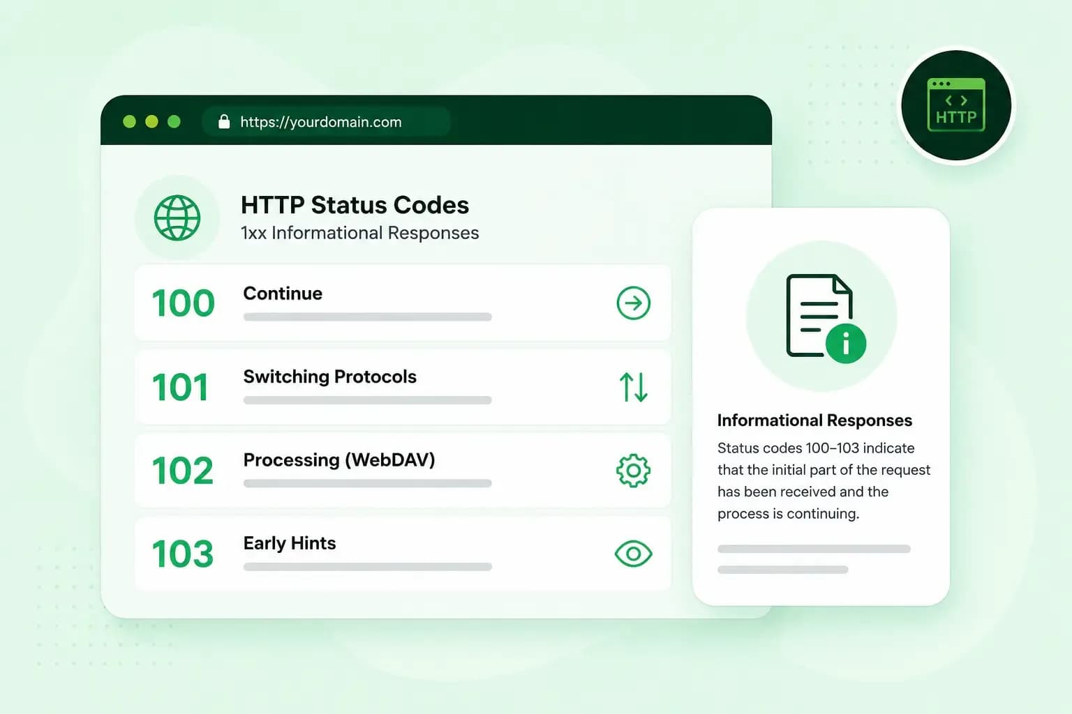 Illustration explaining HTTP informational status codes 100 Continue, 101 Switching Protocols, 102 Processing, and 103 Early Hints.