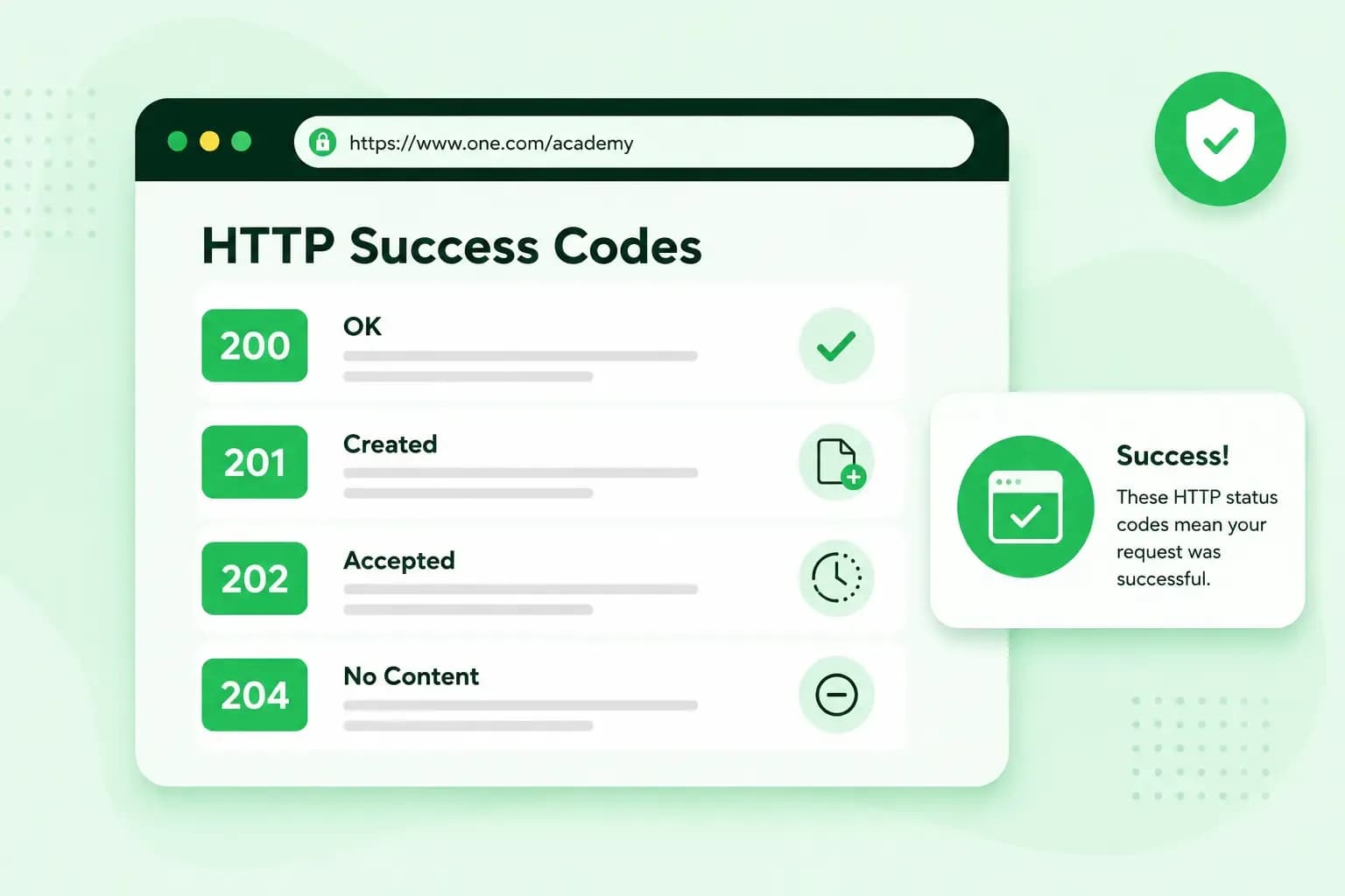 Illustration explaining HTTP success status codes 200 OK, 201 Created, 202 Accepted, and 204 No Content.