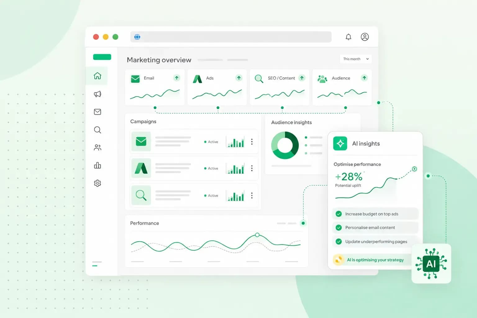 AI marketing dashboard showing email, ads, SEO, and audience performance with an AI insights panel suggesting strategy optimisations.