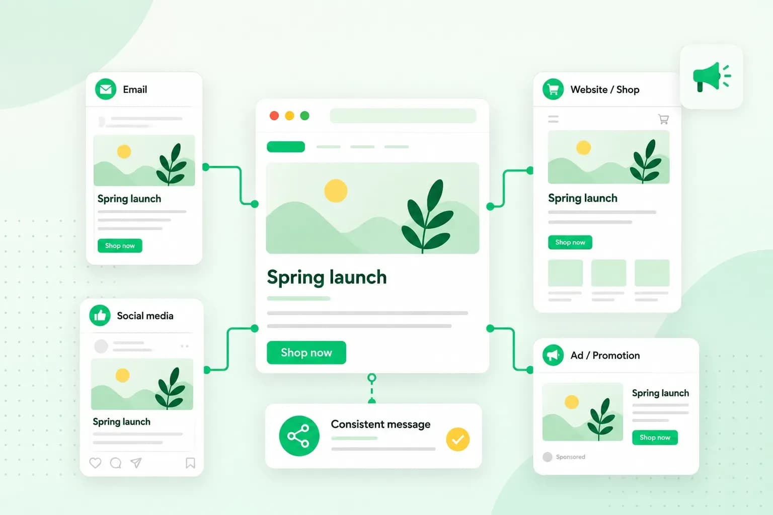 Illustration of a central marketing campaign connected to email, social media, website and advertising channels with a consistent message across each platform.