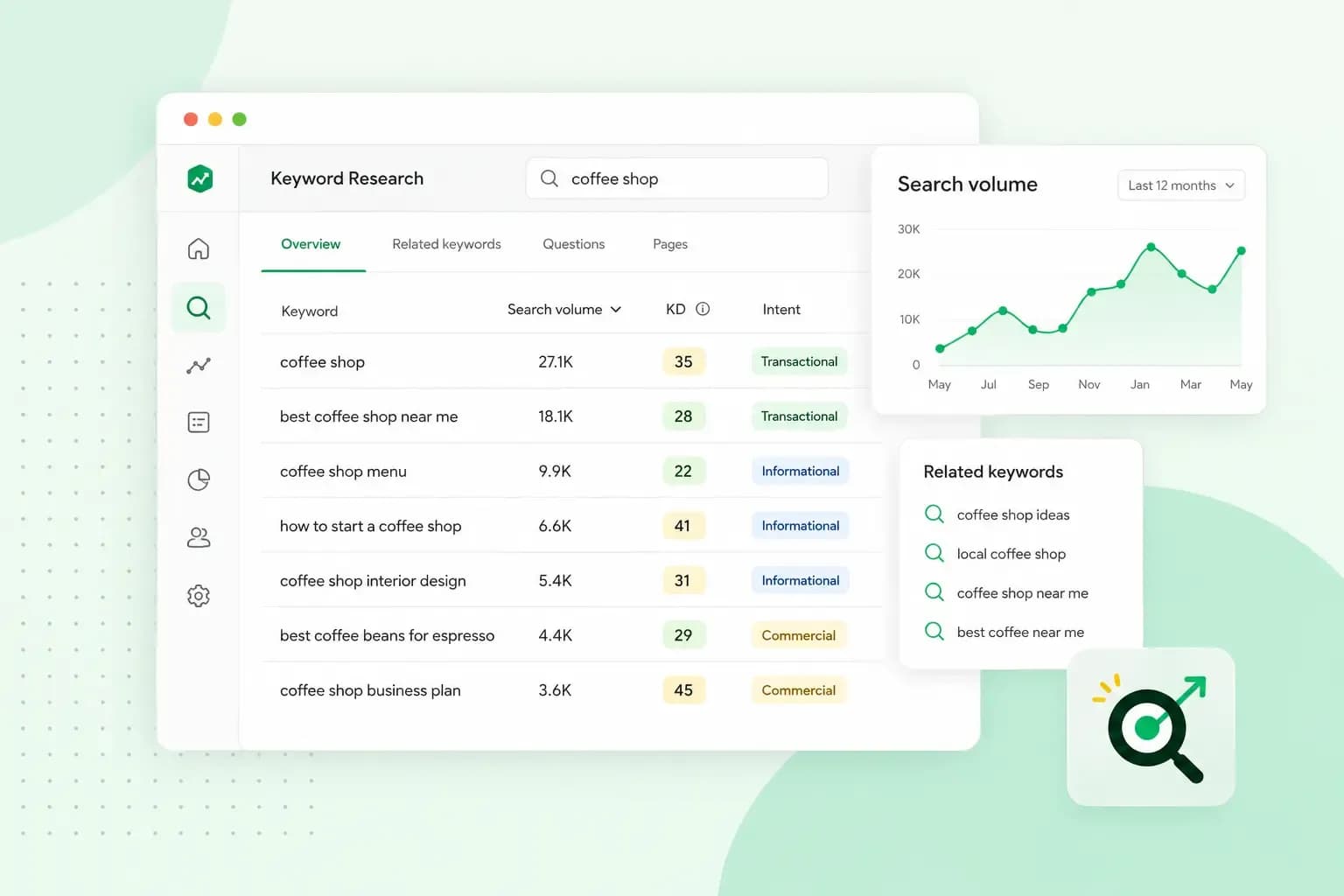 Keyword research dashboard showing keyword ideas, search volume, difficulty, search intent, and related keywords