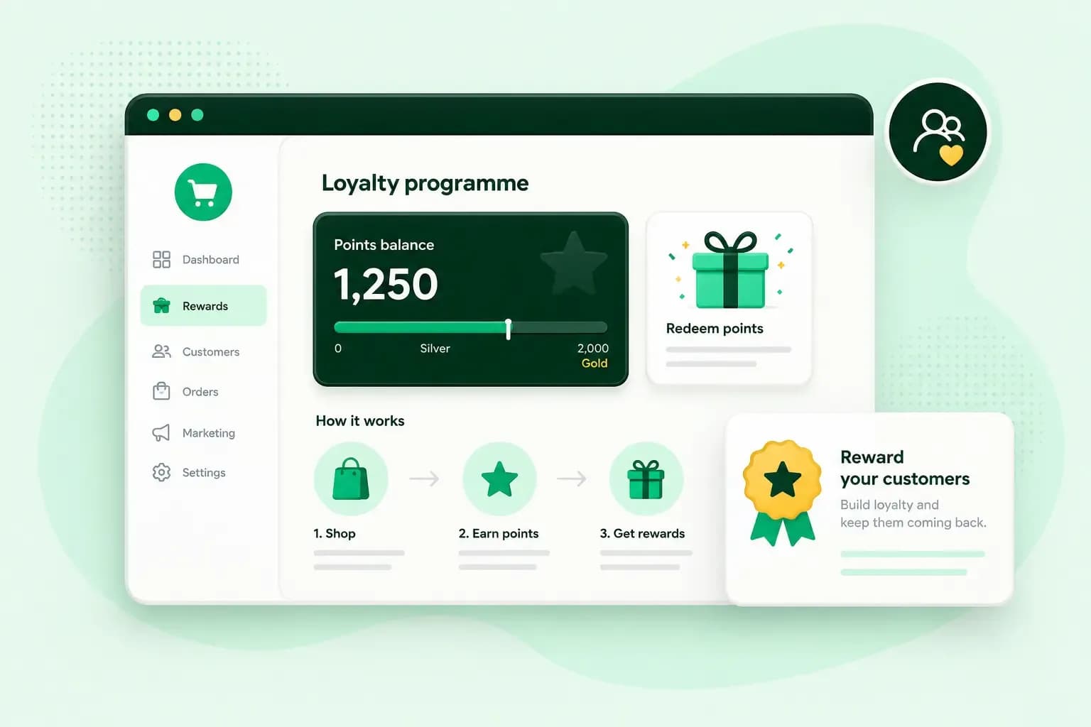 Customer loyalty programme dashboard showing points, rewards, progress levels, and a reward-your-customers card.