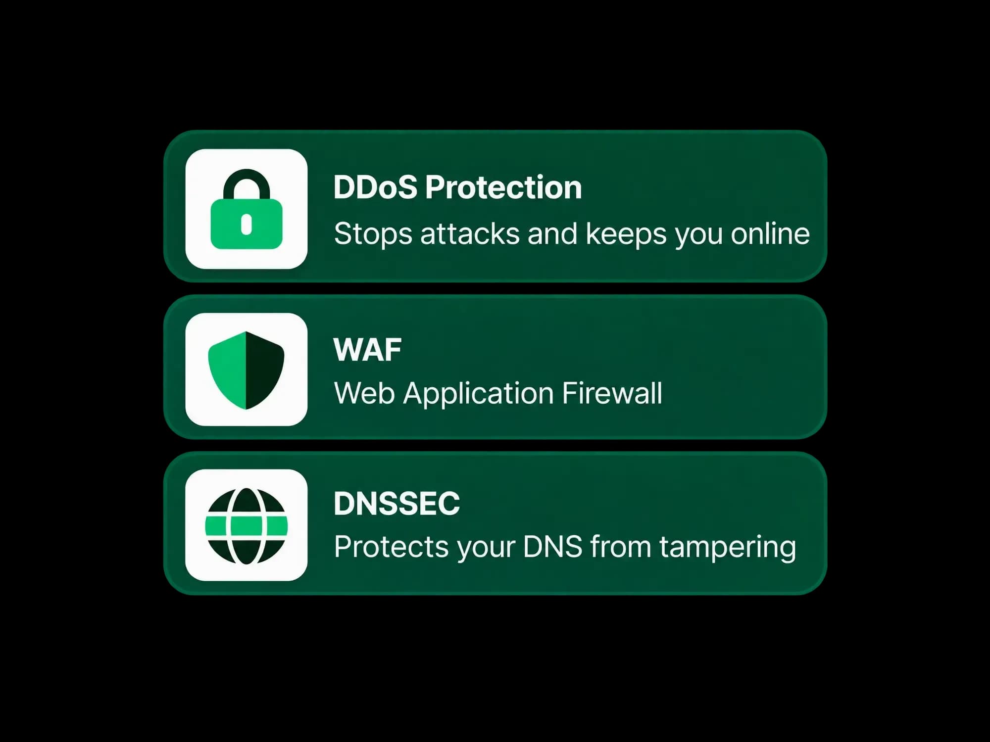 Managed WP security