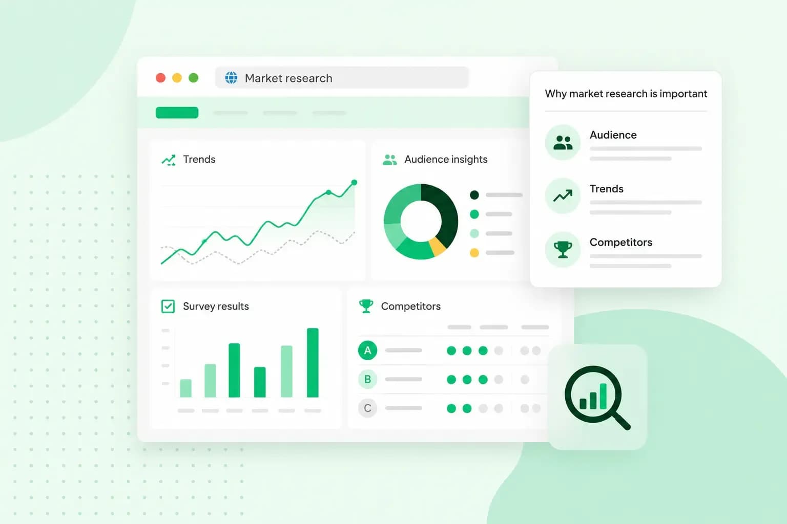 Market research dashboard showing audience insights, trends, survey results, and competitor analysis.