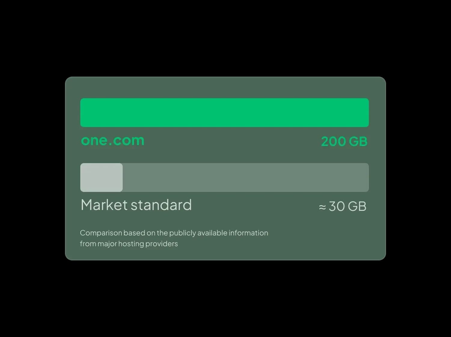 More space for your business email