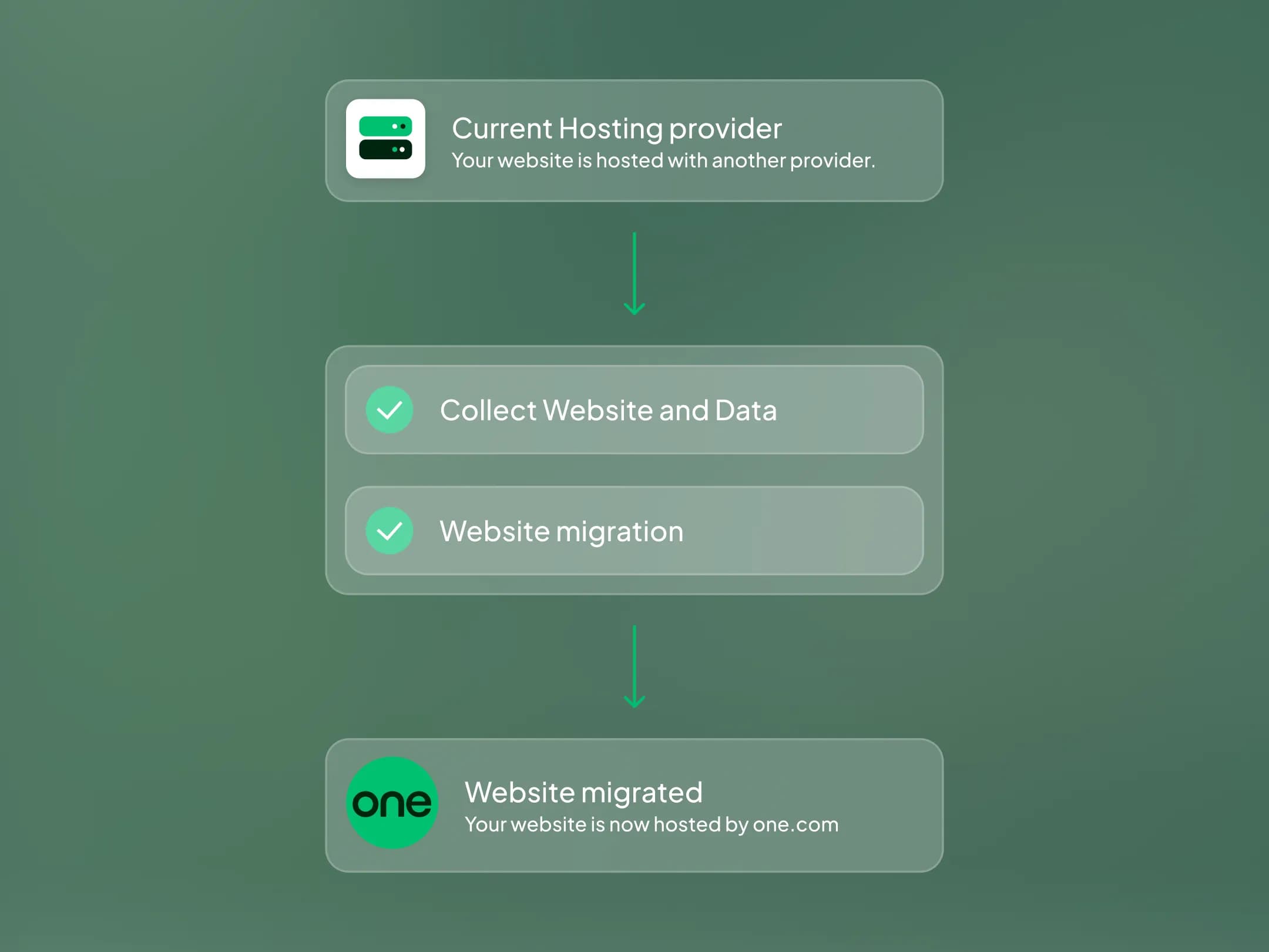 transfer hosting page