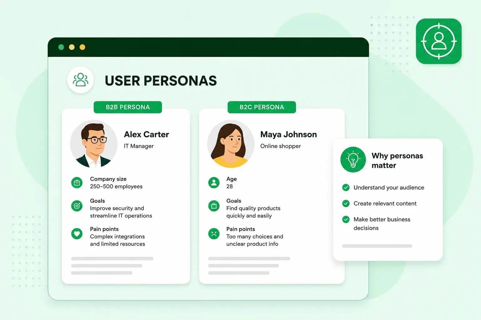 Illustration of B2B and B2C persona profiles showing demographics, goals, pain points, and the benefits of creating user personas.