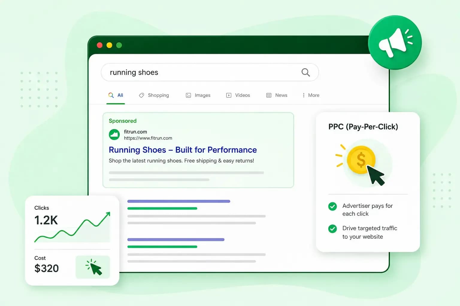 PPC search ad with clicks, cost, and pay-per-click campaign metrics.