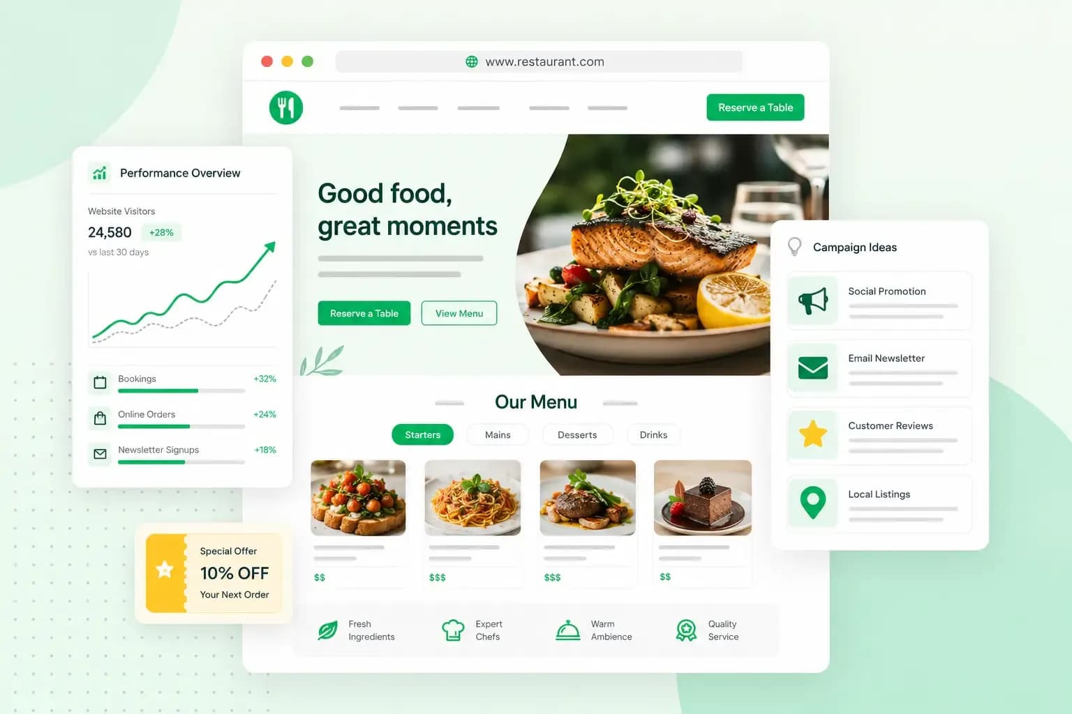 Restaurant website mockup with analytics, social promotion, email marketing, customer reviews and local listing ideas.