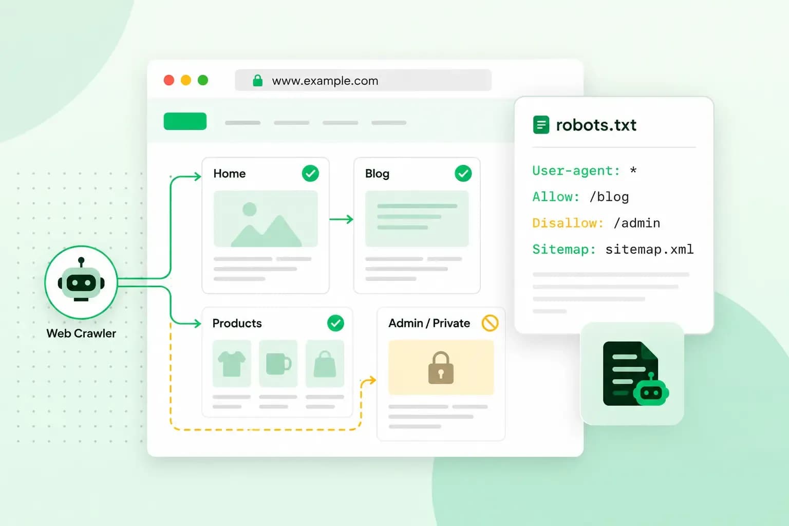 Illustration of a robots.txt file guiding a web crawler to allowed website pages while blocking access to a private admin section.
