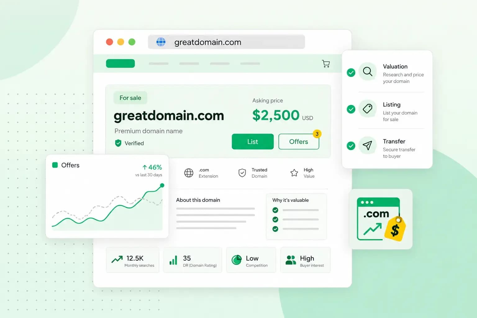 Illustration of a domain name for sale with pricing, offers, valuation, listing, and transfer details.