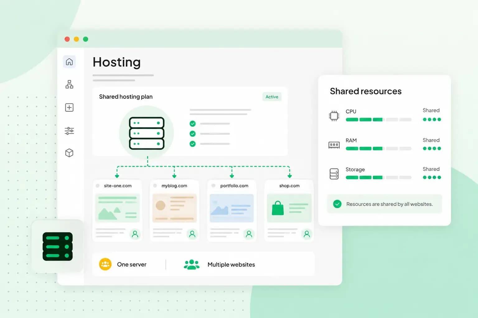Illustration of shared hosting with multiple websites connected to one server and sharing CPU, RAM, and storage resources.