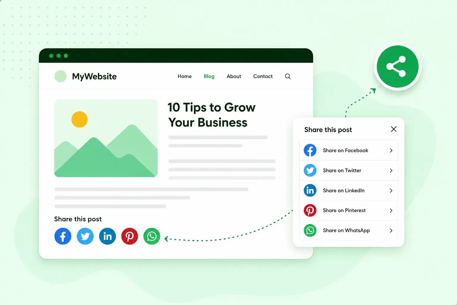 Illustration of a website blog post with social media sharing buttons and a share menu for Facebook, Twitter, LinkedIn, Pinterest, and WhatsApp.