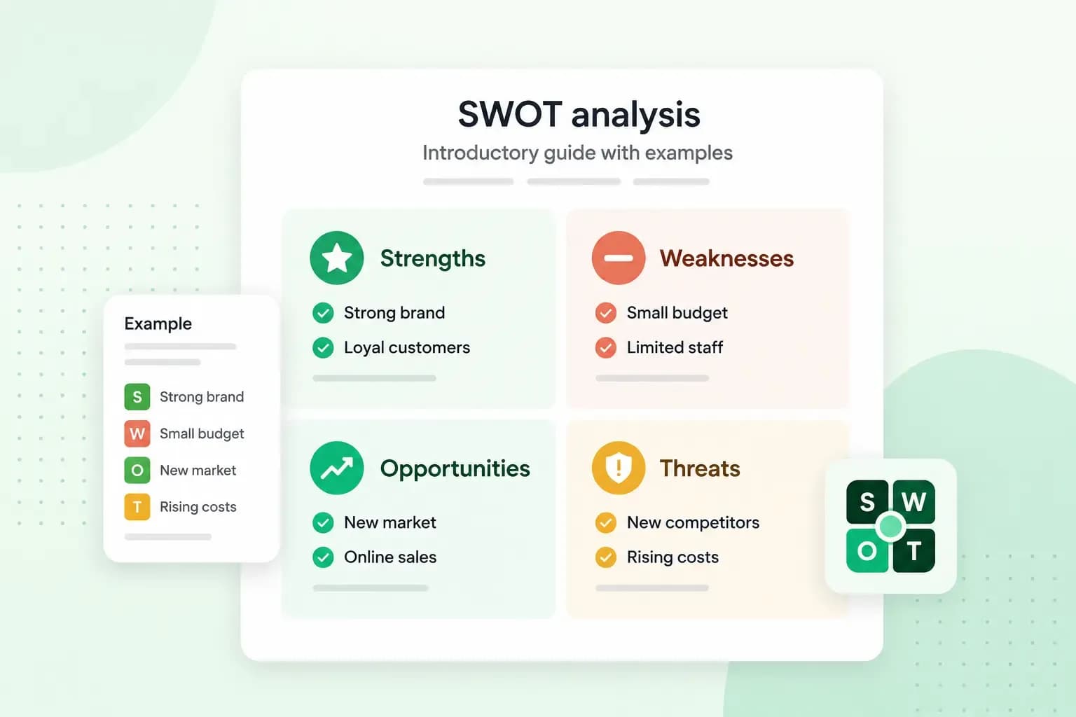 SWOT analysis matrix showing strengths, weaknesses, opportunities, and threats with example business factors.