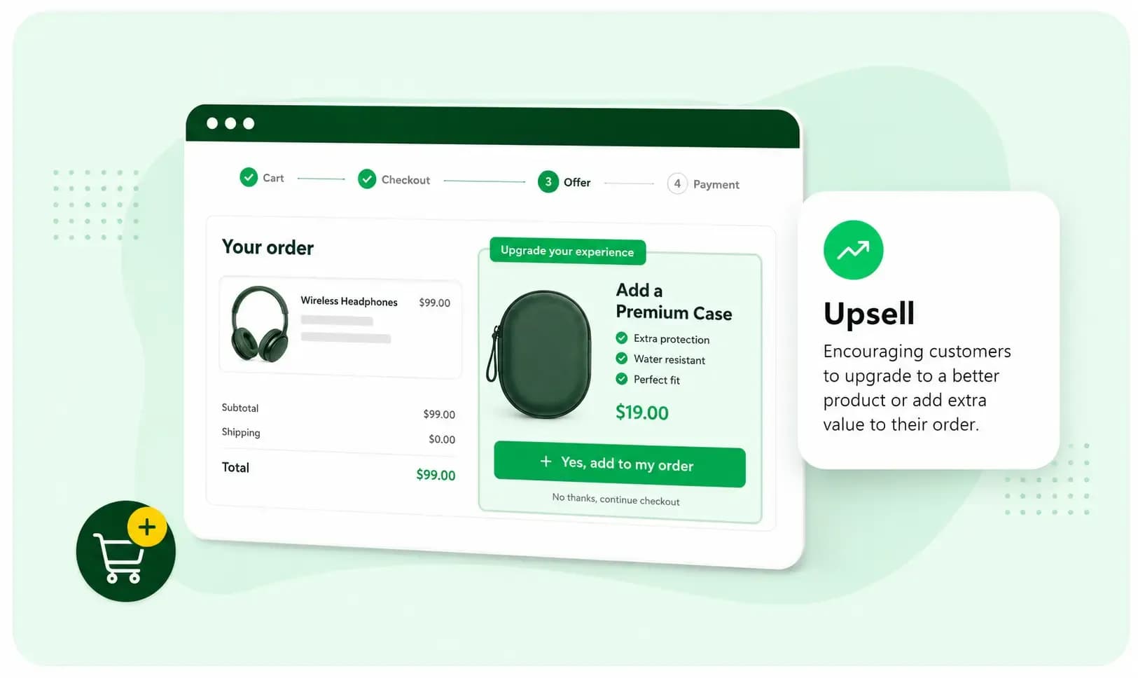 Upsell offer displayed during checkout, encouraging a customer to add a premium case to their order.