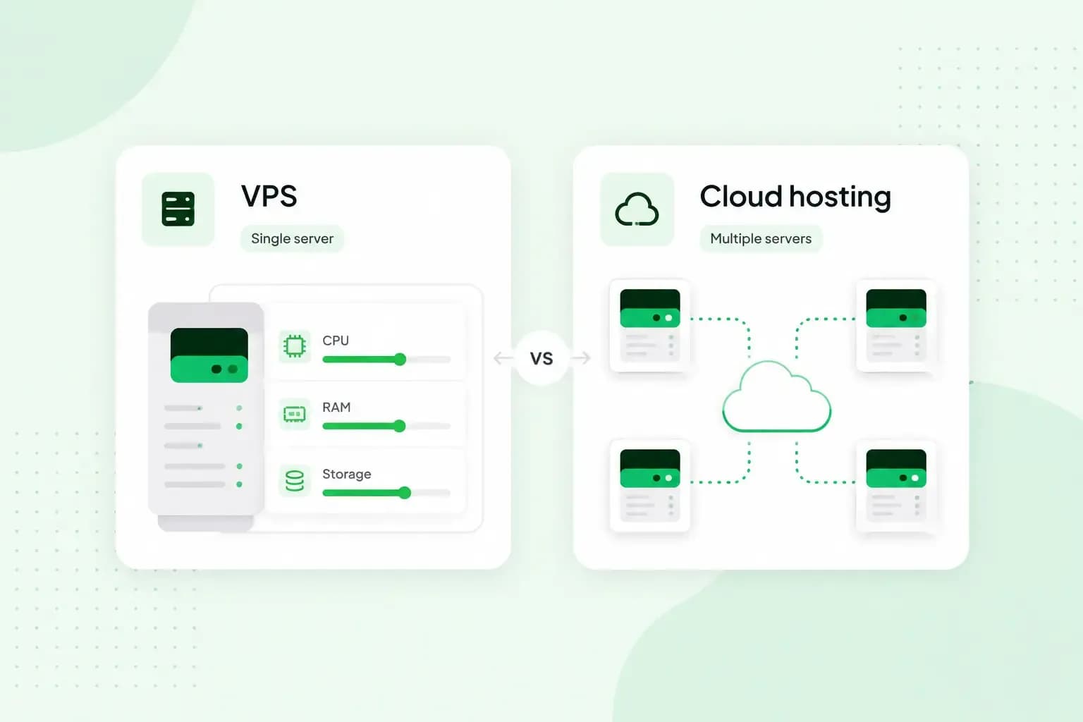Illustration comparing VPS on a single server with cloud hosting across multiple connected servers.