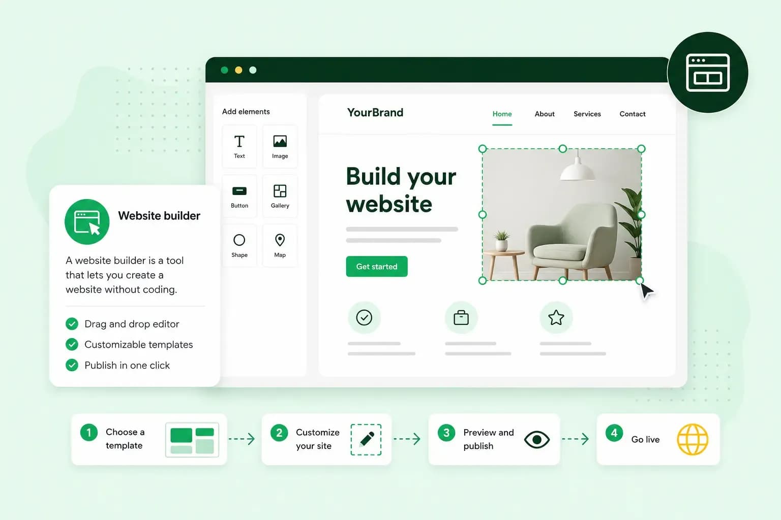 Illustration of a drag-and-drop website builder showing a webpage editor and the steps from choosing a template to publishing a website.