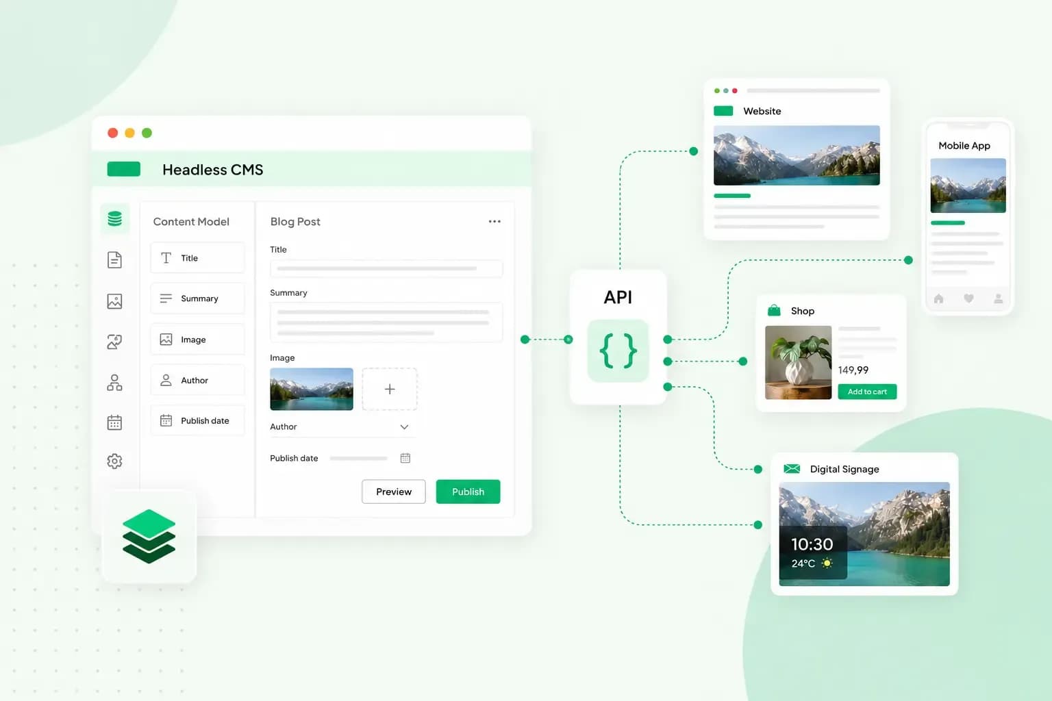 Illustration of a headless CMS content editor showing a blog post being created and, through an API, delivered to a website, mobile app, online shop, and digital signage display.
