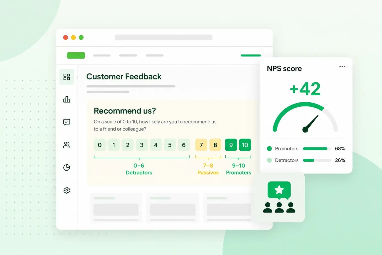 NPS dashboard showing a 0–10 recommendation survey, detractors, passives, promoters, and a +42 Net Promoter Score.